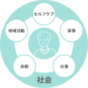 作業療法と社会の相関図